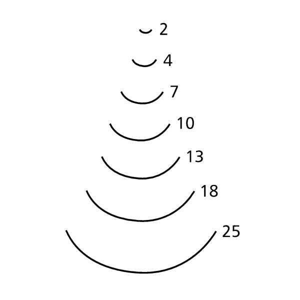 Pfeil Gouge – forme droite